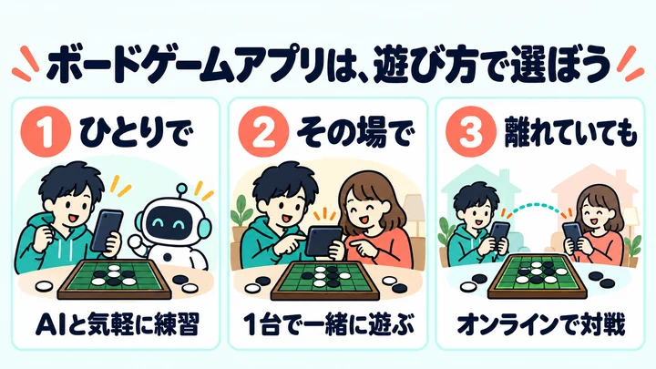 ボードゲームアプリをひとり・スマホ1台・オンラインの遊び方で選ぶ図解