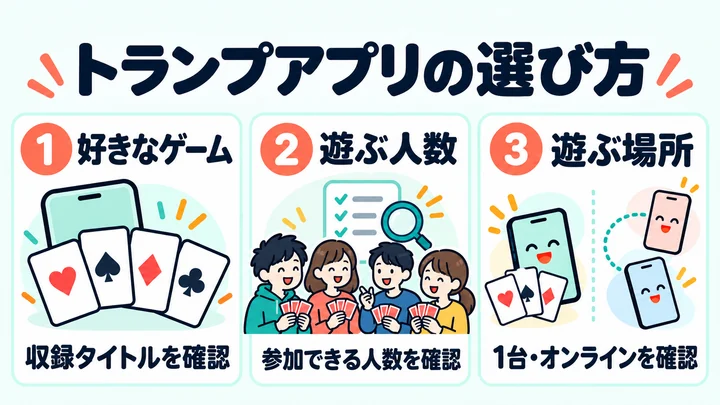 トランプアプリの収録ゲーム・参加人数・遊ぶ場所を確認する図解
