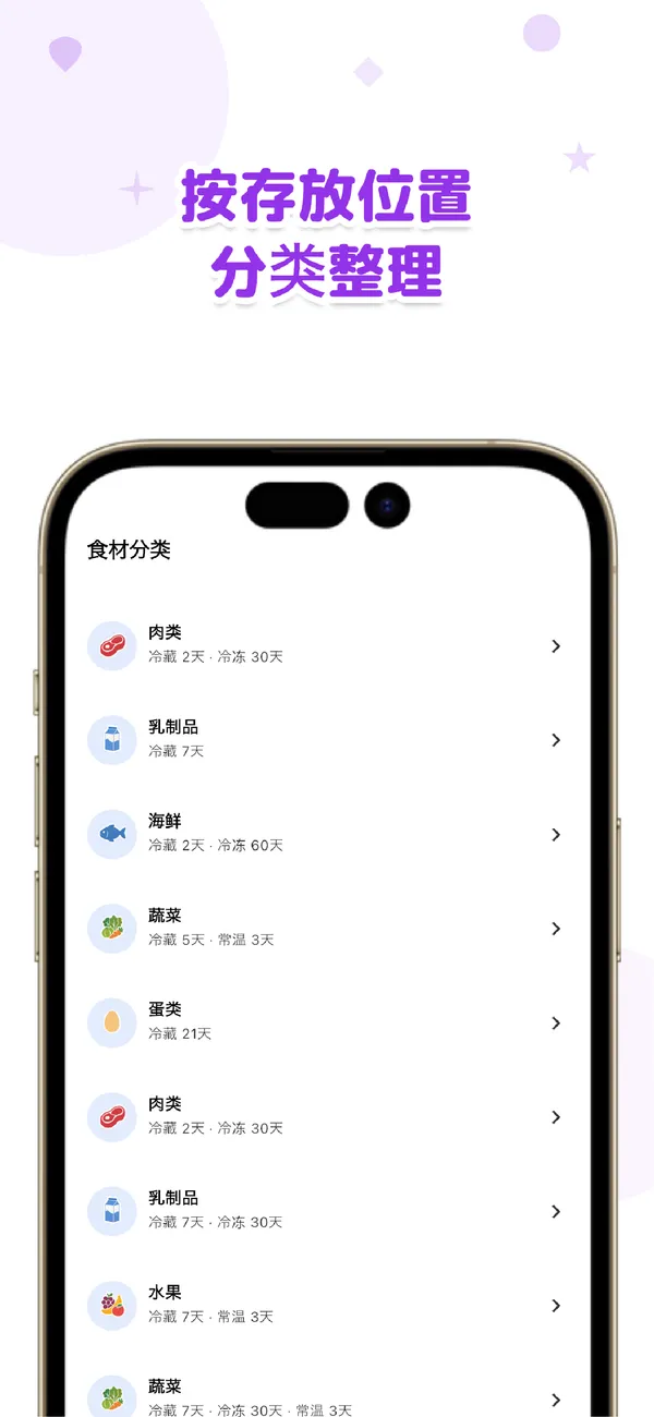 Otto! 按分类与保存位置整理，井井有条