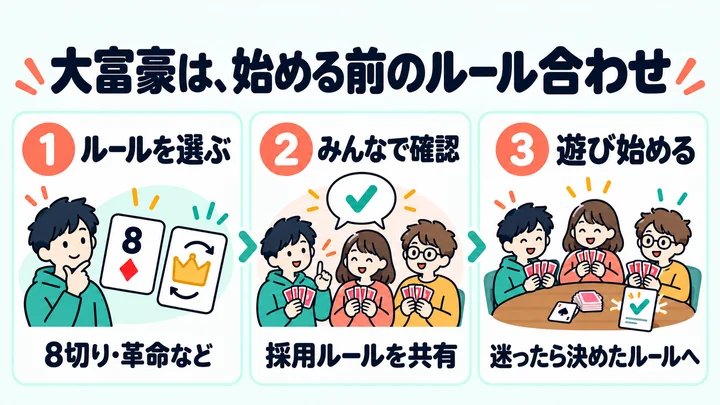 大富豪のルールを選び、みんなで確認してから遊び始める流れ