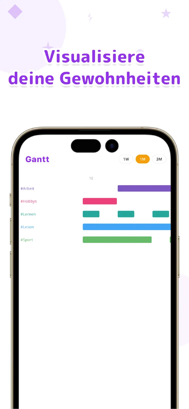 OneTapLog Gewohnheiten als Gantt-Diagramm