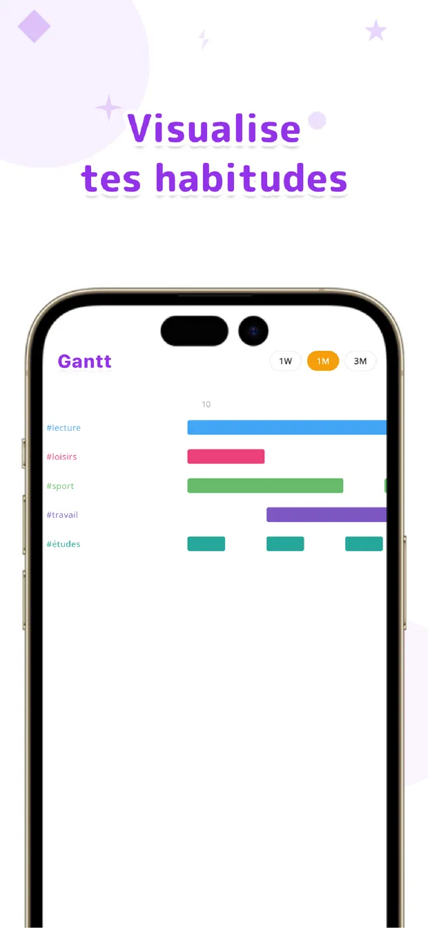 OneTapLog Visualisez vos habitudes avec un diagramme de Gantt