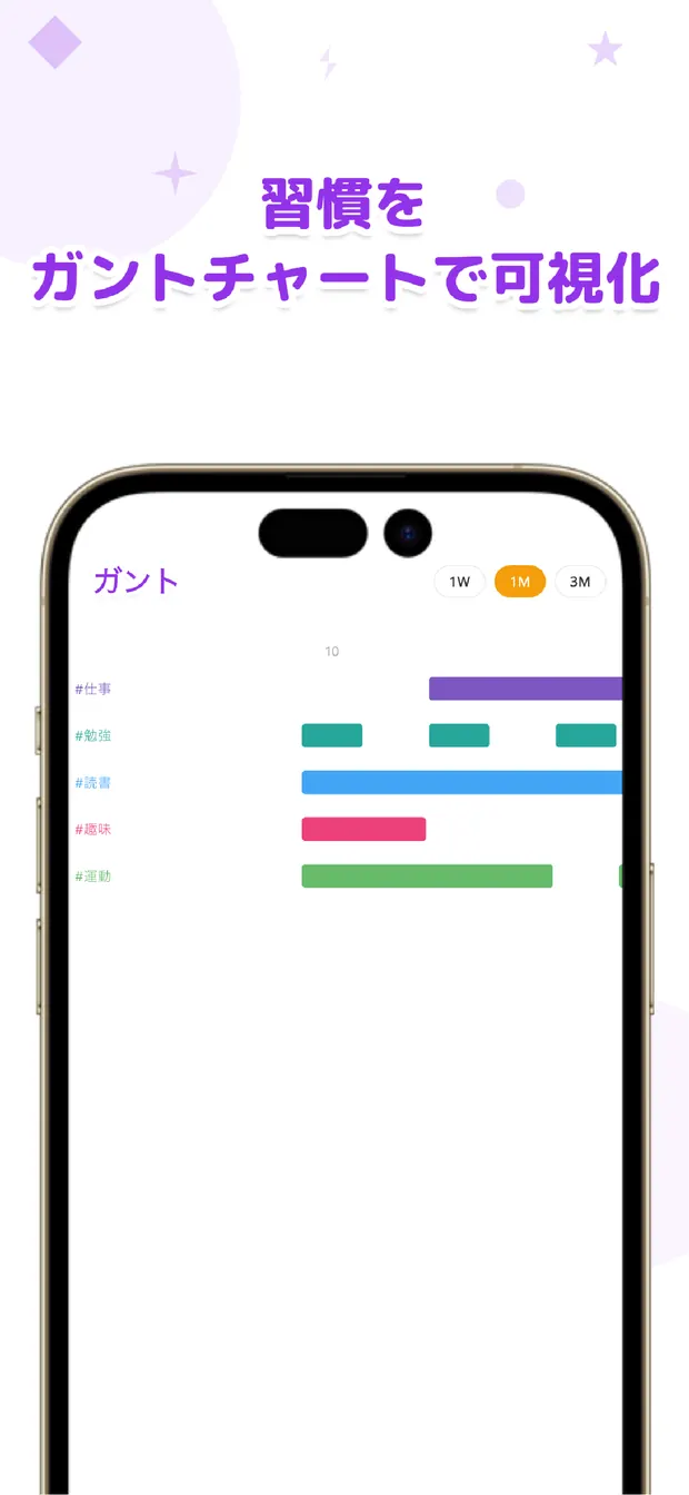 OneTapLog ガントチャートで習慣を可視化
