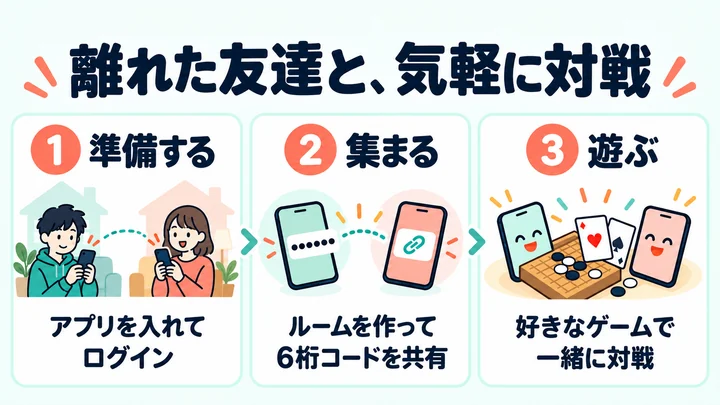 アプリを準備し、6桁のルームコードを共有して、離れた相手と対戦する3ステップ