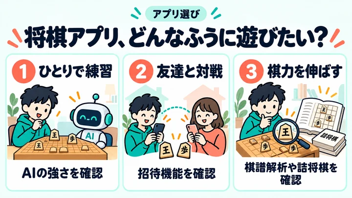 将棋アプリをひとり練習・友達との対戦・棋力向上の目的で選ぶ図解