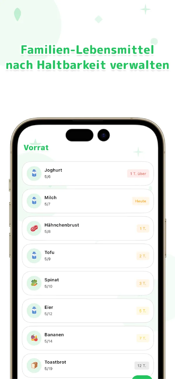 Otto! Sortiert nach Ablauf