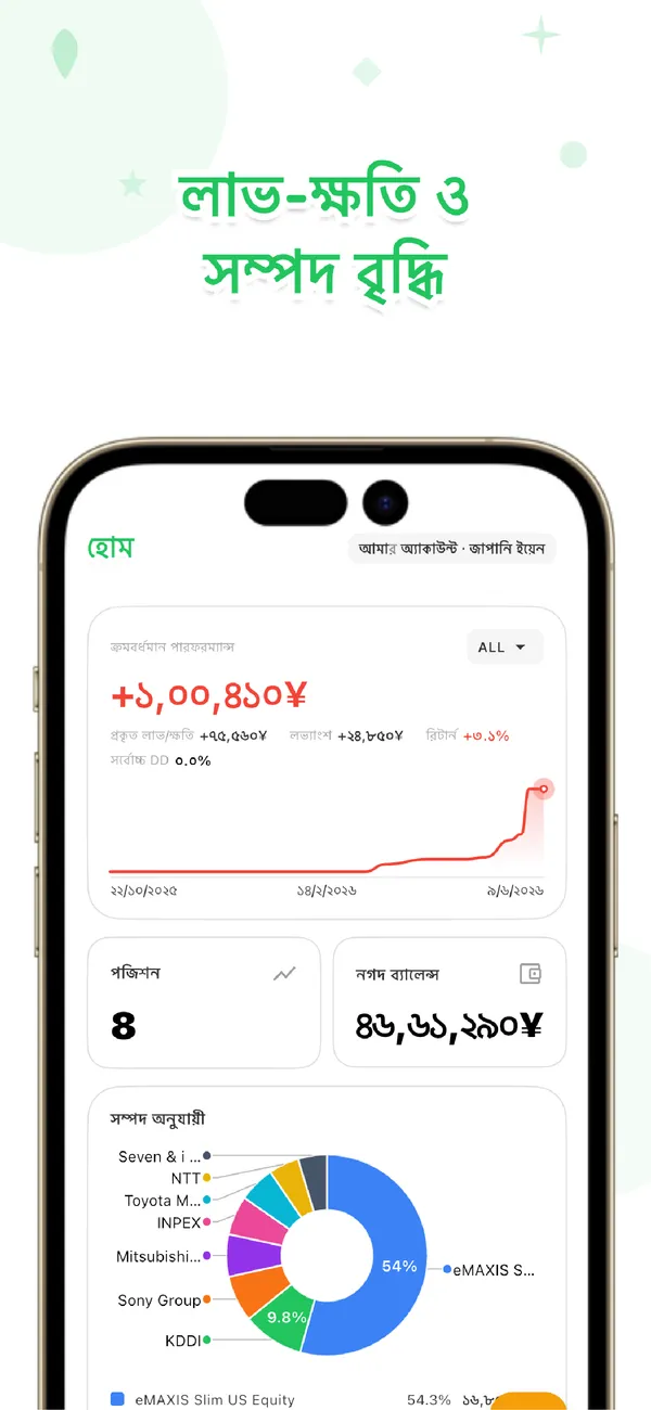 LiteFolio - শেয়ার ও ডিভিডেন্ড - হোল্ডিং, লাভ ও সম্পদ বণ্টন (1/4)