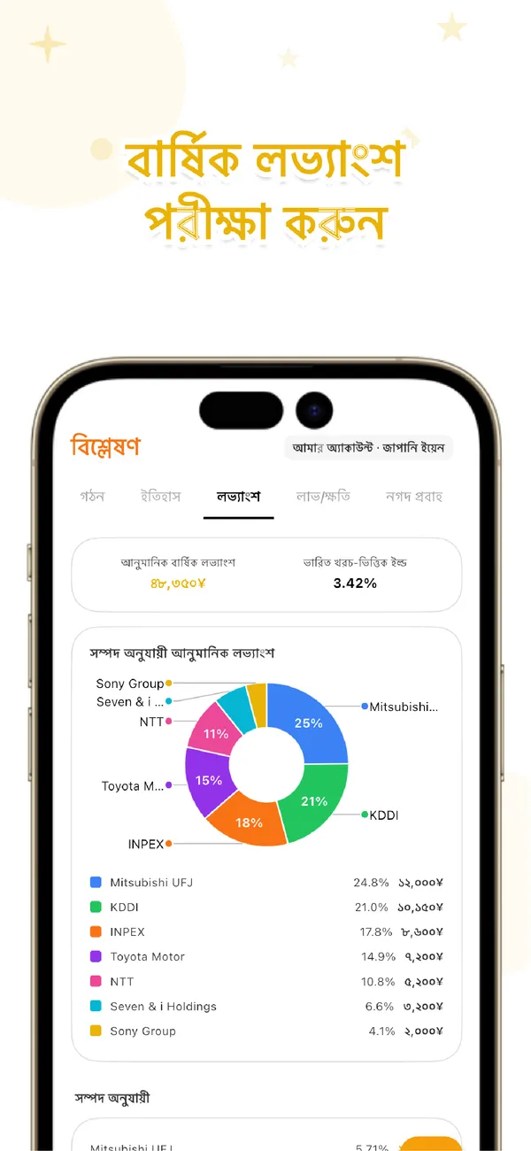 LiteFolio - শেয়ার ও ডিভিডেন্ড - হোল্ডিং, লাভ ও সম্পদ বণ্টন (4/4)