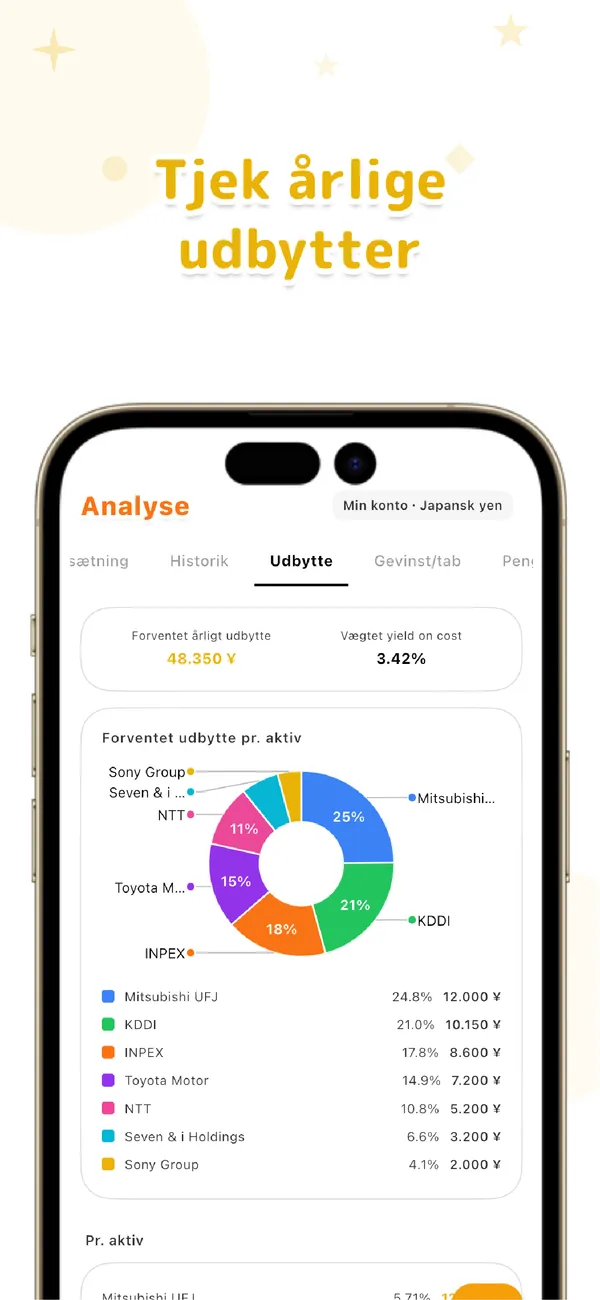 LiteFolio - Aktier & Udbytte - Beholdning, afkast, fordeling (4/4)