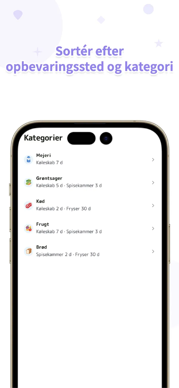Otto - holdbarhed og indkøb - Madvarer for familie og par (4/4)