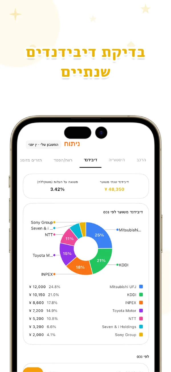 LiteFolio - מניות ודיבידנדים - אחזקות, רווח והקצאת נכסים (4/4)