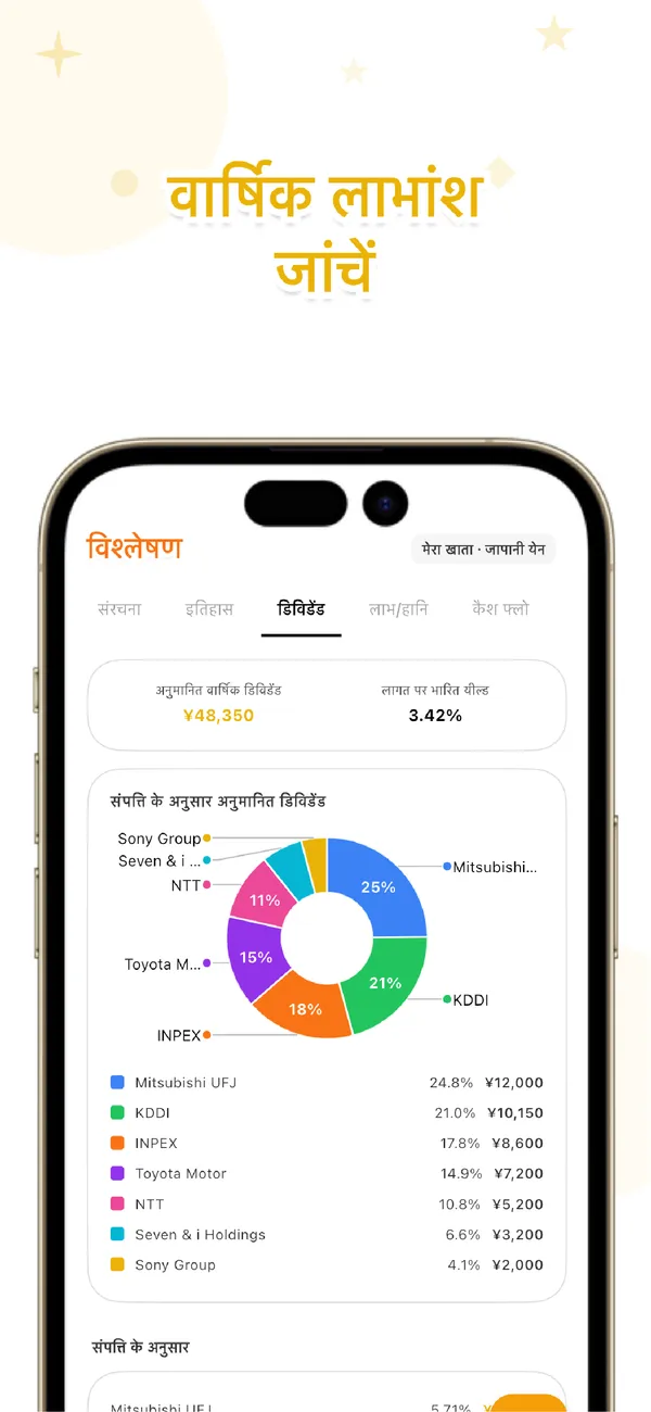 LiteFolio - शेयर और डिविडेंड - होल्डिंग, लाभ-हानि व आवंटन (4/4)