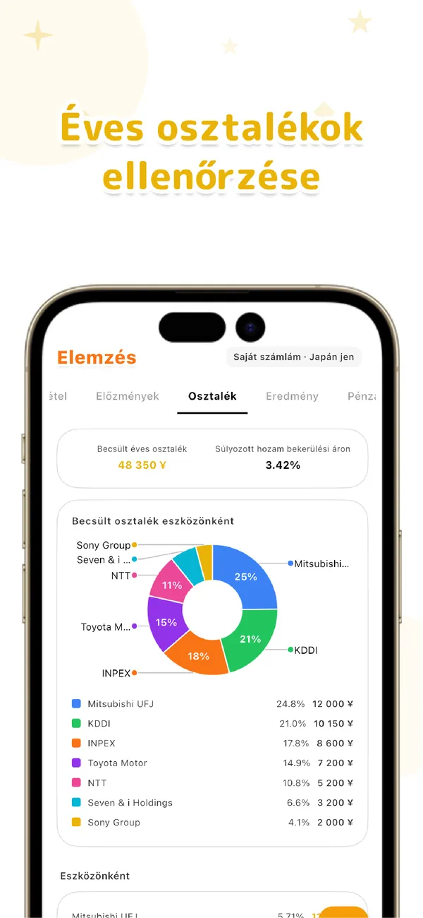LiteFolio - Részvény, Osztalék - Pozíciók, nyereség, arányok (4/4)