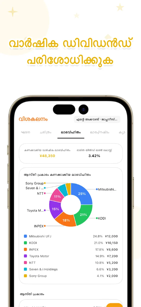 LiteFolio - ഓഹരി & ഡിവിഡന്റ് - ഹോൾഡിംഗ്, ലാഭം, ആസ്തി വിഭജനം (4/4)