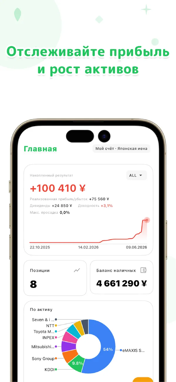 LiteFolio - Акции и дивиденды - Портфель, прибыль и активы (1/4)