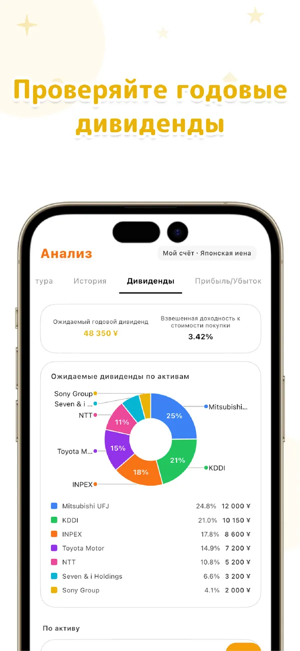 LiteFolio - Акции и дивиденды - Портфель, прибыль и активы (4/4)