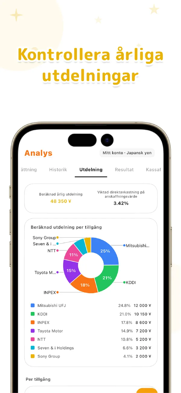 LiteFolio - Aktier & Utdelning - Innehav, vinst & fördelning (4/4)