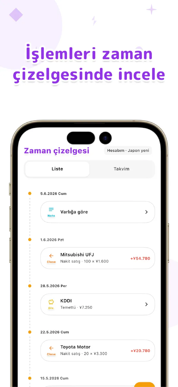 LiteFolio - Hisse ve Temettü - Portföy, kâr/zarar ve dağılım (2/4)