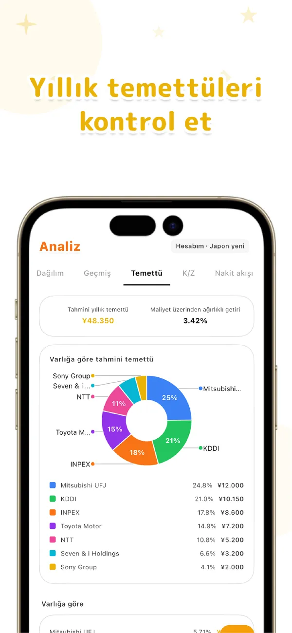 LiteFolio - Hisse ve Temettü - Portföy, kâr/zarar ve dağılım (4/4)
