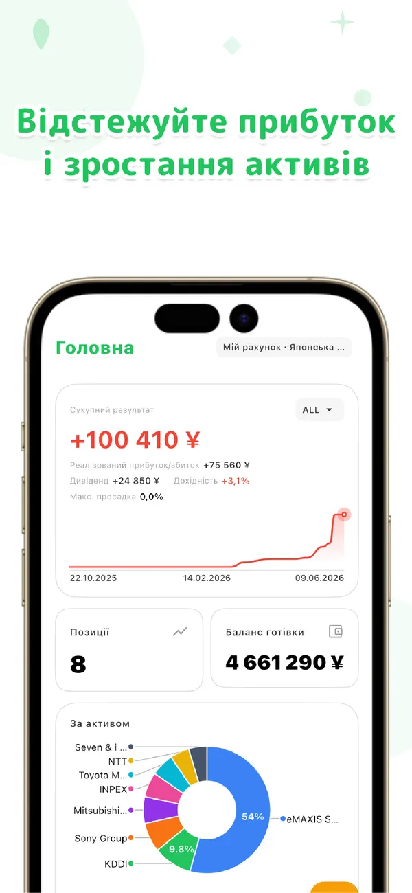 LiteFolio - Акції та дивіденди - Позиції, прибуток і розподіл (1/4)