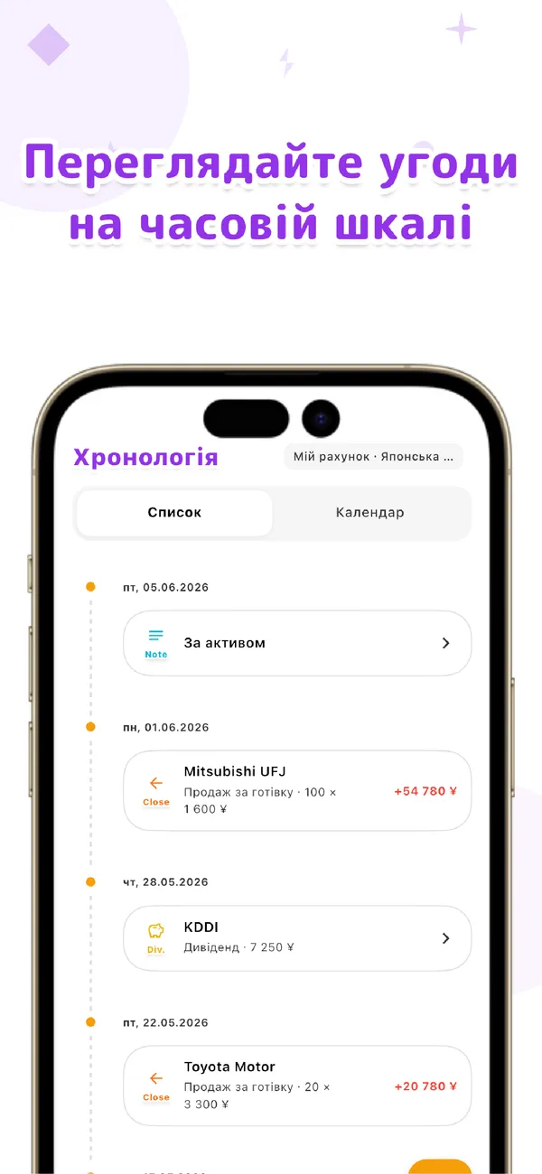 LiteFolio - Акції та дивіденди - Позиції, прибуток і розподіл (2/4)