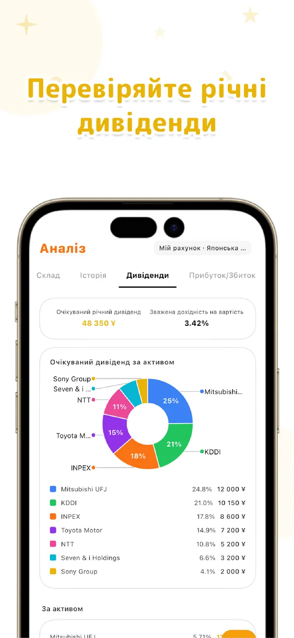 LiteFolio - Акції та дивіденди - Позиції, прибуток і розподіл (4/4)