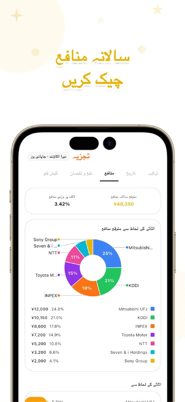 LiteFolio - اسٹاک و ڈیویڈنڈ - ہولڈنگز، منافع اور تقسیم (4/4)