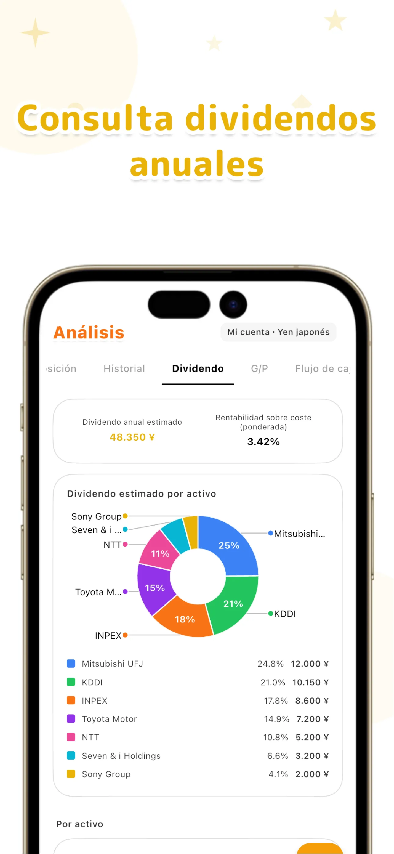 Pantalla de dividendos de LiteFolio con la evolución de dividendos, el dividendo anual estimado y el rendimiento sobre el coste (YoC)