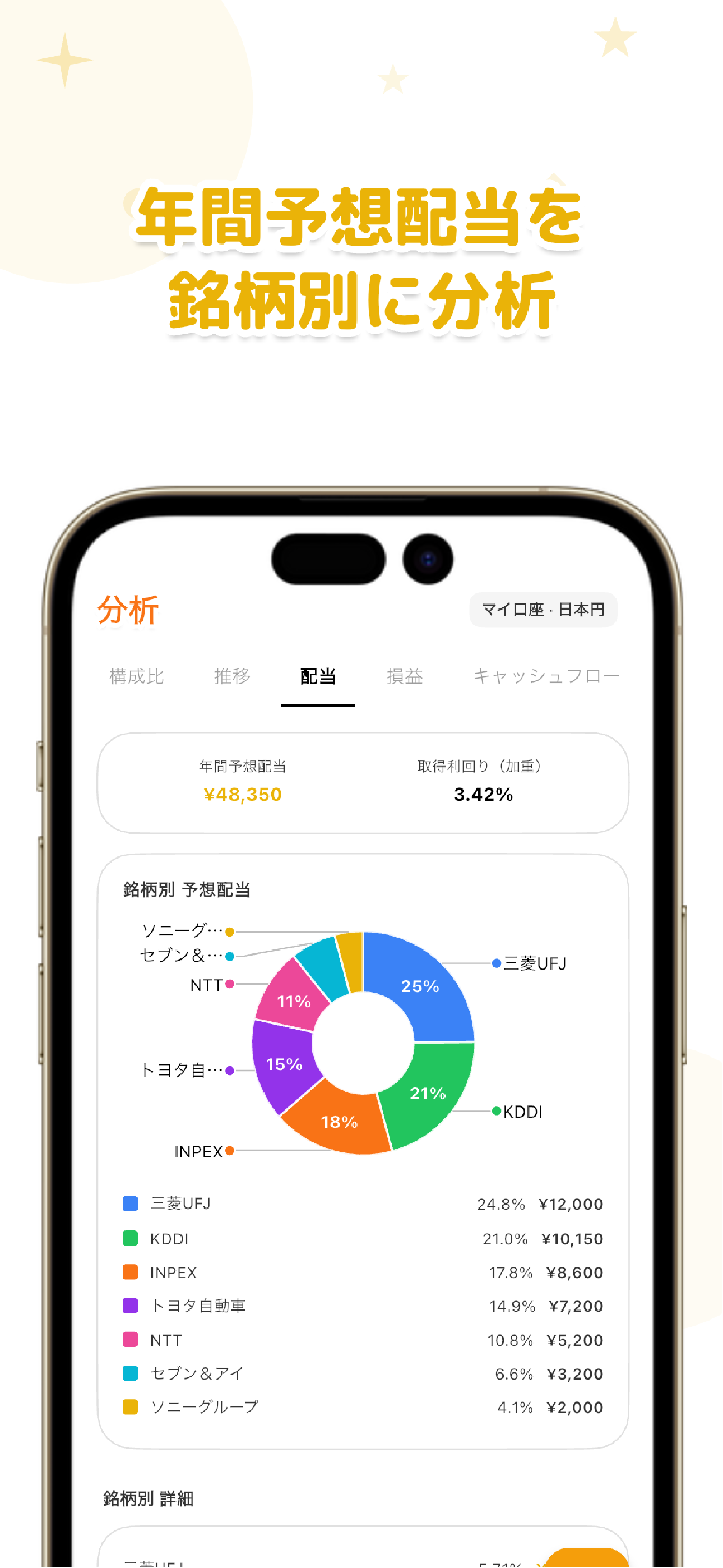 LiteFolioの配当画面。年間予想配当を銘柄別に表示