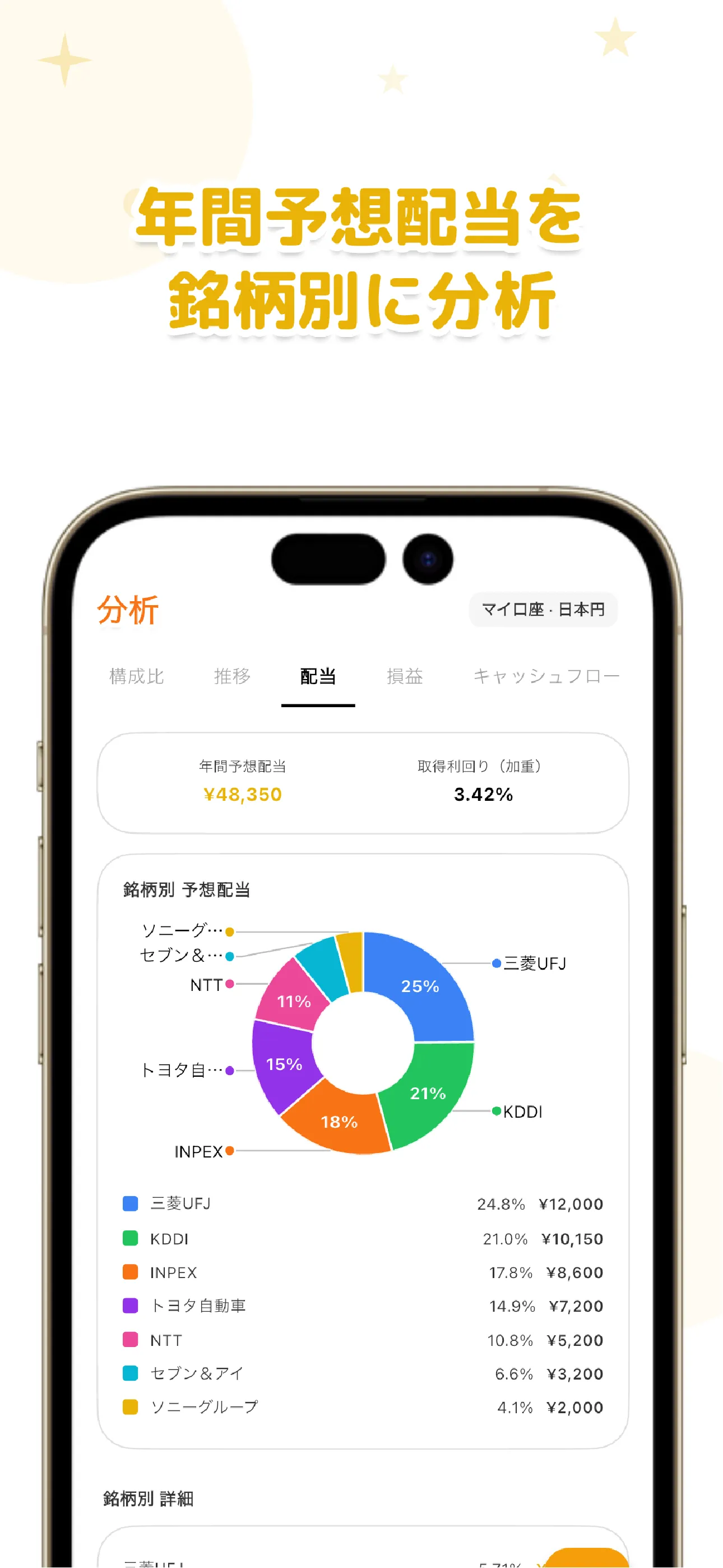 LiteFolioの配当画面。年間予想配当と受取配当の推移を自動で集計して表示