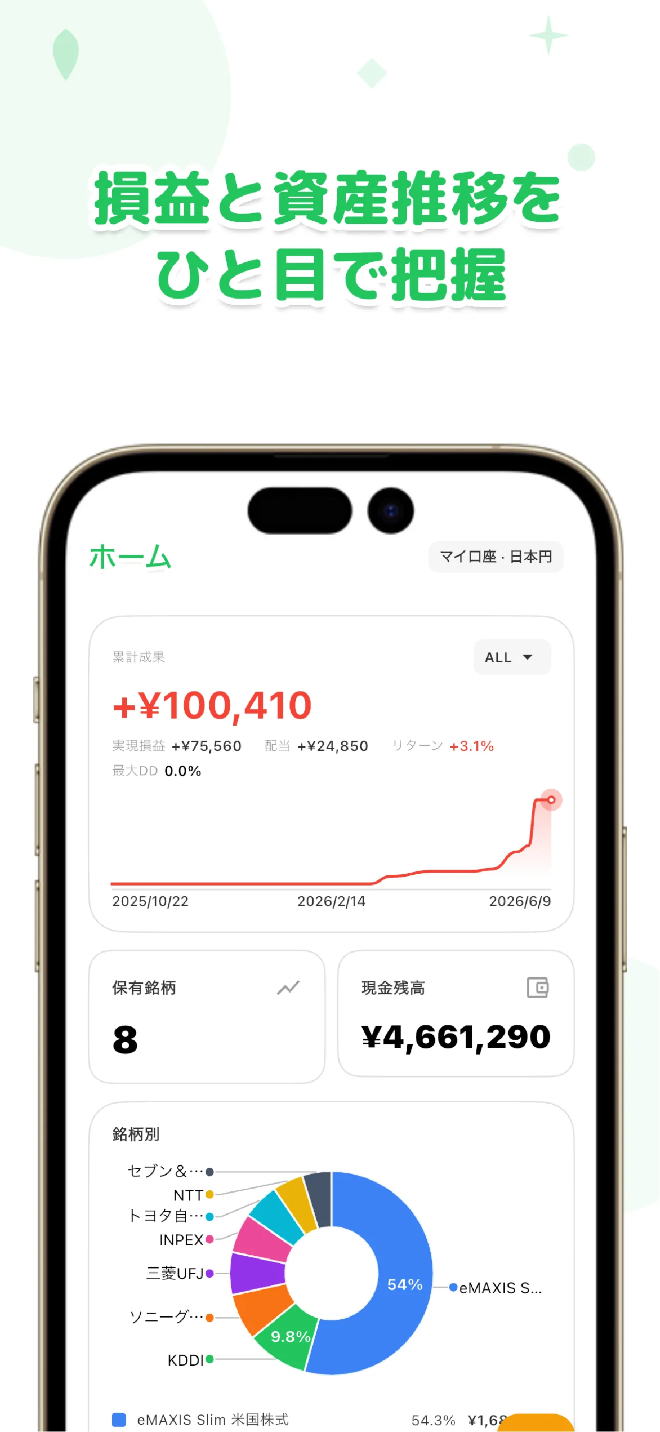 LiteFolioのホーム画面。資産推移をグラフで表示