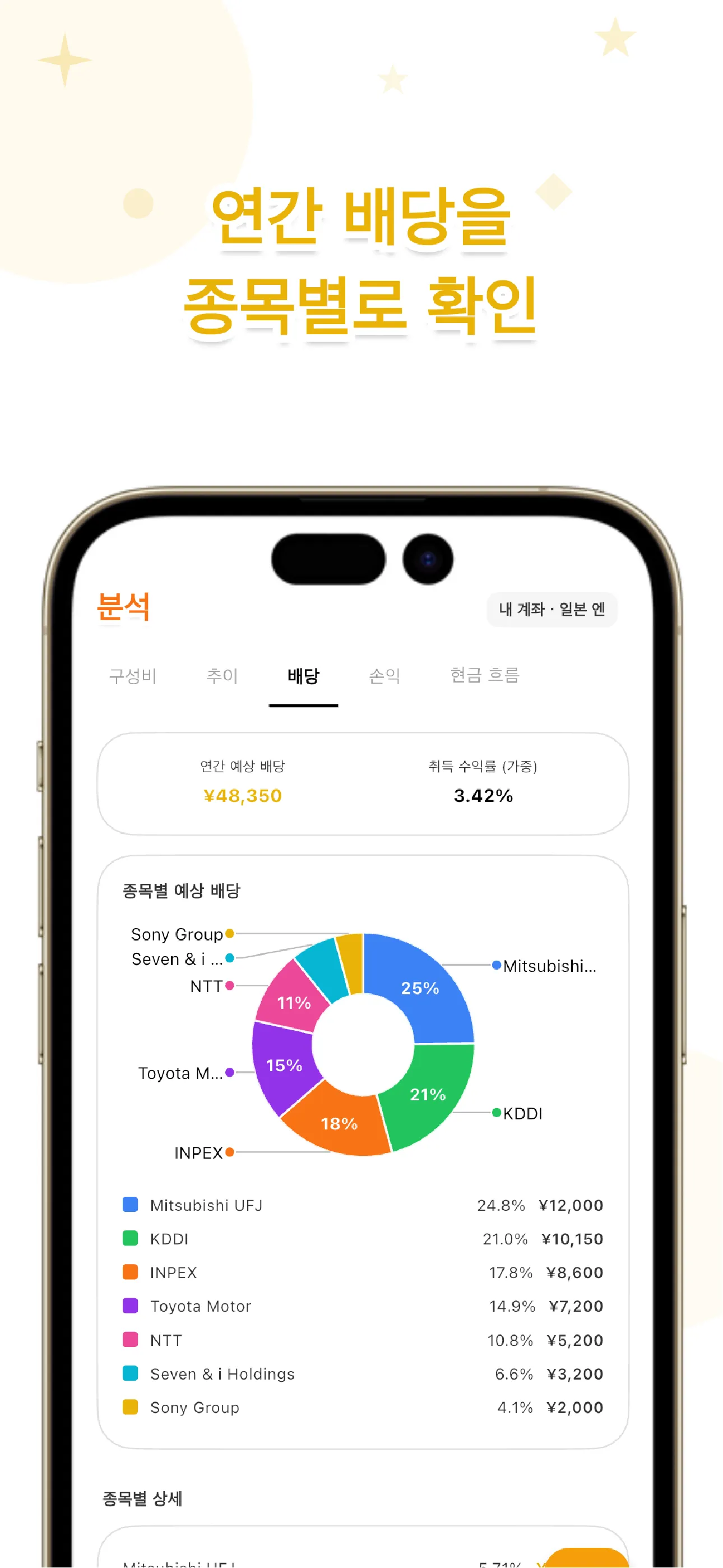LiteFolio 배당 화면. 수령 배당 추이와 연간 예상 배당, 취득 수익률(YoC)을 표시