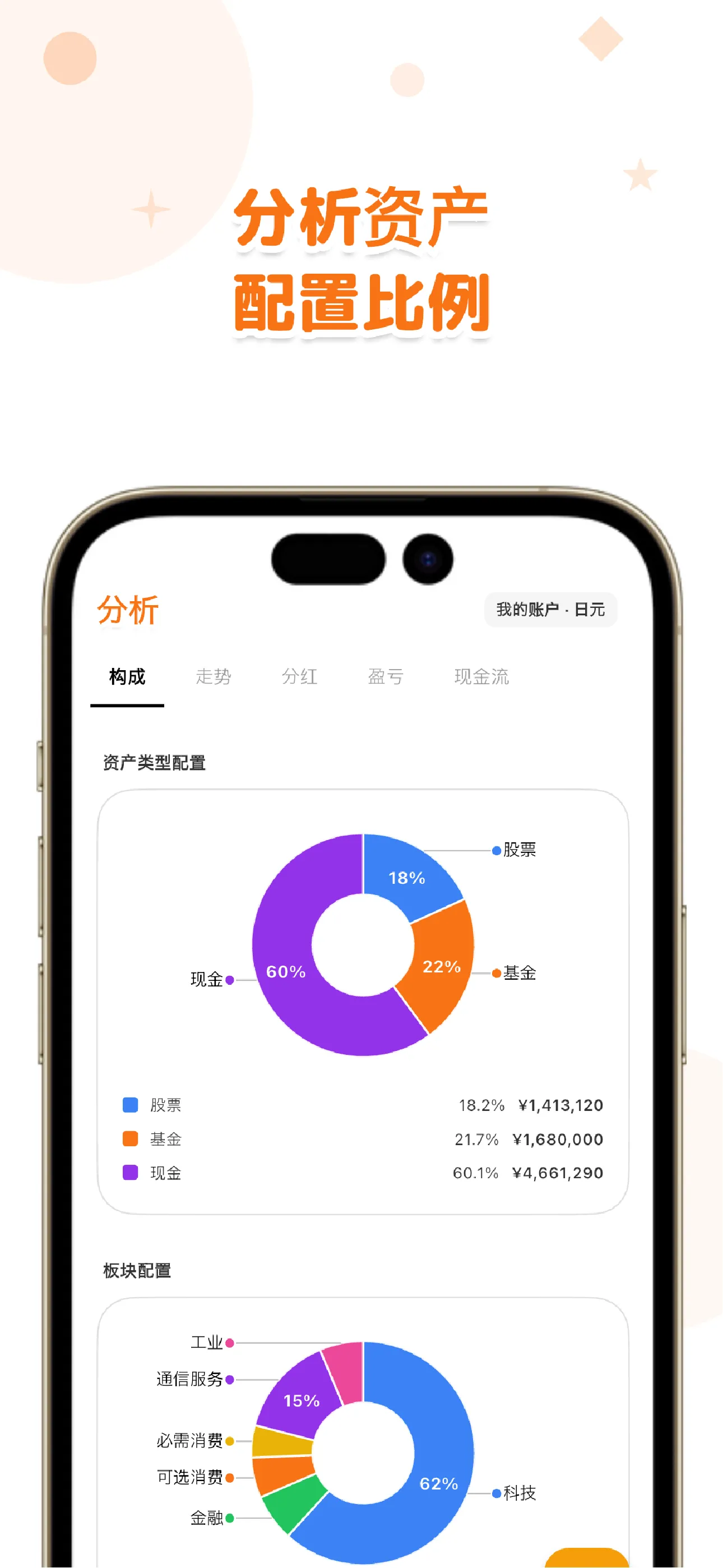 LiteFolio 资产配置图表，按股票和行业分类展示